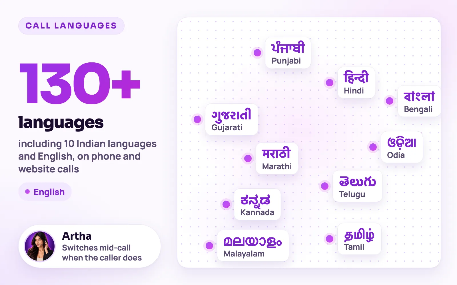 Map-style graphic of the call languages written in their own scripts, Punjabi, Hindi, Bengali, Gujarati, Odia, Marathi, Telugu, Kannada, Tamil and Malayalam, plus English, under the line 130+ languages