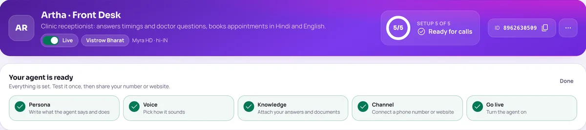 Agent header and setup checklist in the Vistrow Voice dashboard: Artha Front Desk is live and ready for calls, with persona, voice, knowledge, channel and go live done