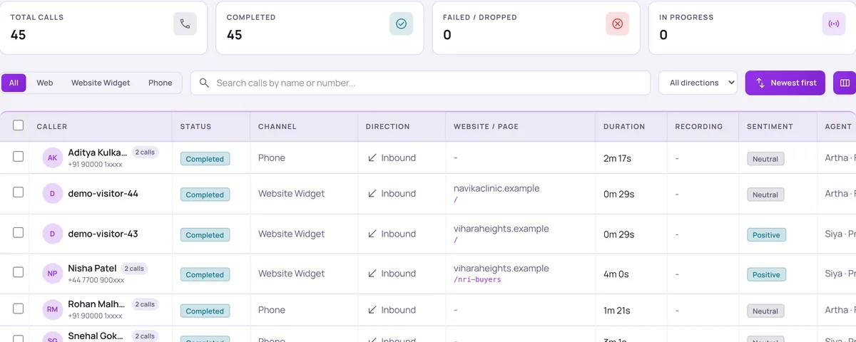 Calls list in the Vistrow Voice dashboard with totals and rows for phone and website widget calls, each with status, direction, duration and sentiment