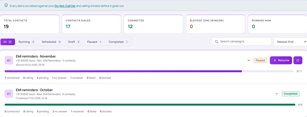 Outbound campaign progress in the Vistrow Voice dashboard: a Do-Not-Call and calling-window notice, totals, and per-campaign counts for connected, pending, no answer, voicemail and blocked