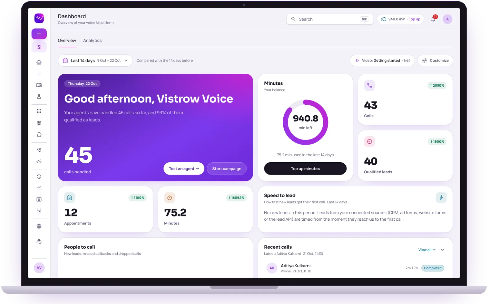 Vistrow Voice dashboard overview on a laptop: calls handled, minutes left, qualified leads, appointments and recent calls