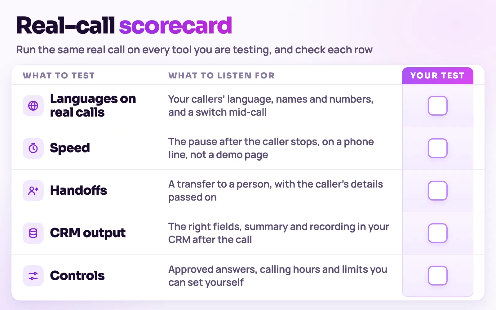 Blank scorecard for testing voice AI tools on the same real call: languages, speed, handoffs, CRM output and controls
